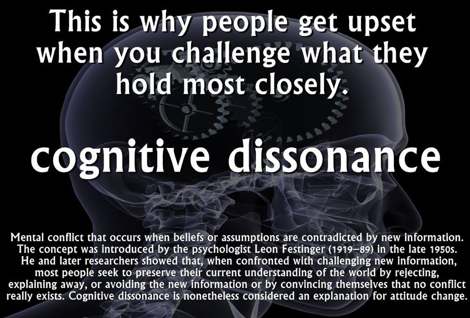 Cognitive Dissonance